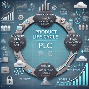 Mengenal Product Life Cycle