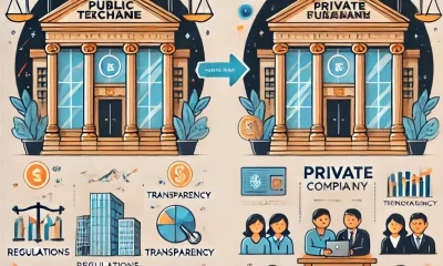 Perusahaan Terbuka vs Perusahaan Tertutup