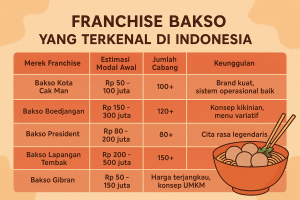 franchise bakso