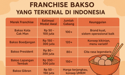 franchise bakso