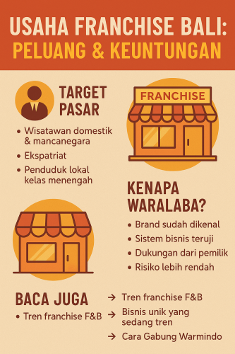 Usaha Franchise Daerah Bali