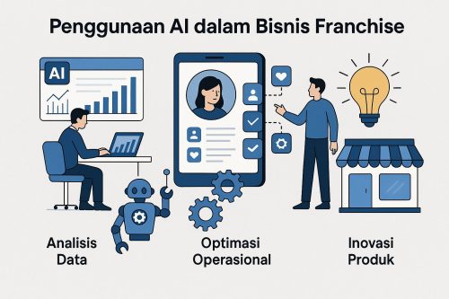 Penggunaan AI dalam Bisnis