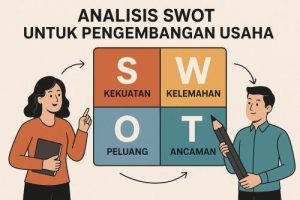 Analisis SWOT untuk Pengembangan Usaha