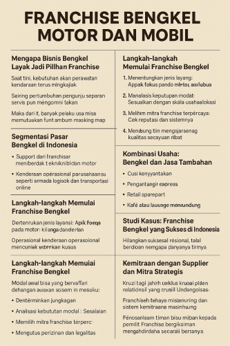 Franchise Bengkel Motor dan Mobil