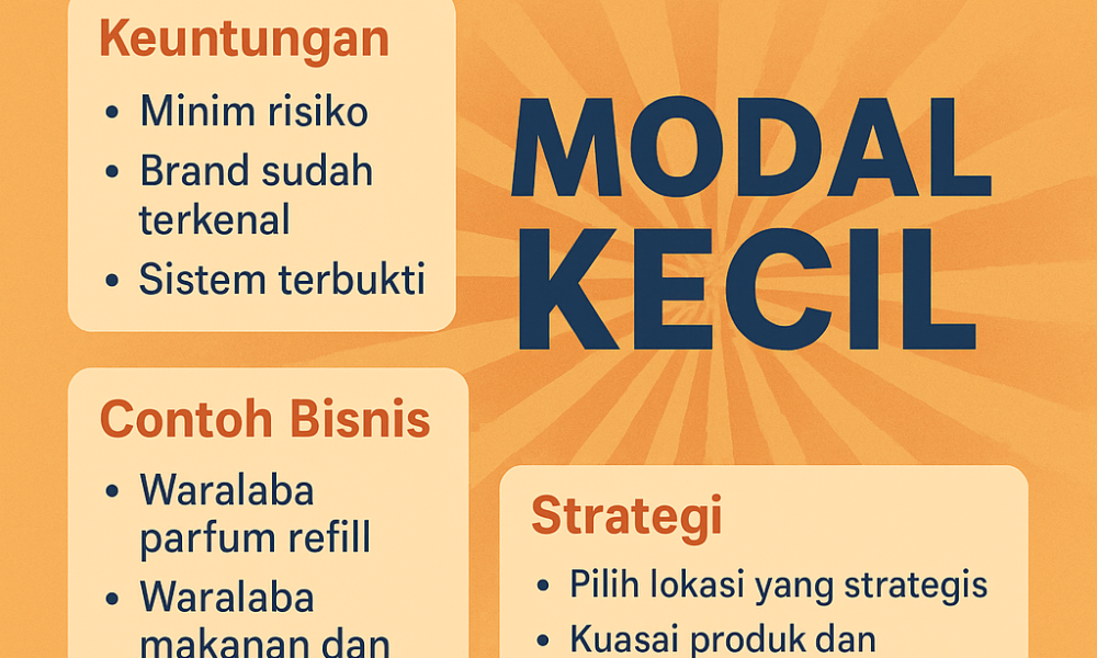 Bisnis Waralaba Modal Kecil