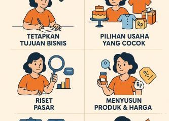 Cara Berdagang untuk Pemula