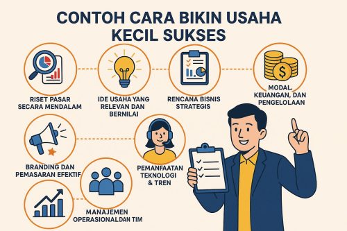 cara bikin usaha kecil sukses