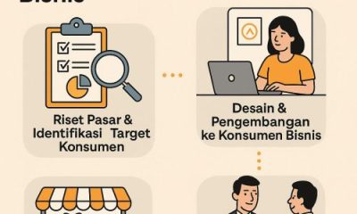 kegiatan ekonomi toko souvenir