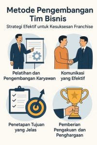 Metode Pengembangan Tim Bisnis