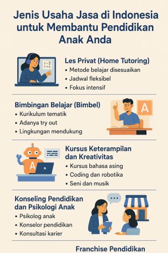 Jenis Usaha Jasa