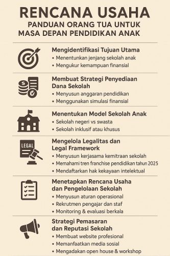 Rencana Usaha