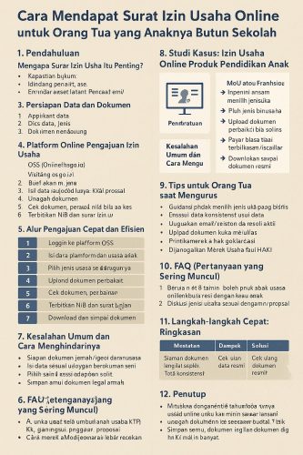 Cara Mendapat Surat Izin Usaha Online