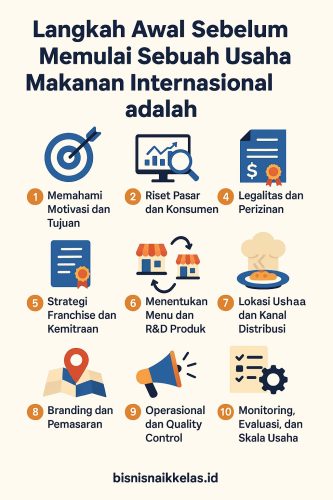 Memulai Usaha Makanan Internasional