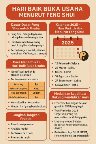Hari Baik Buka Usaha Menurut Feng Shui